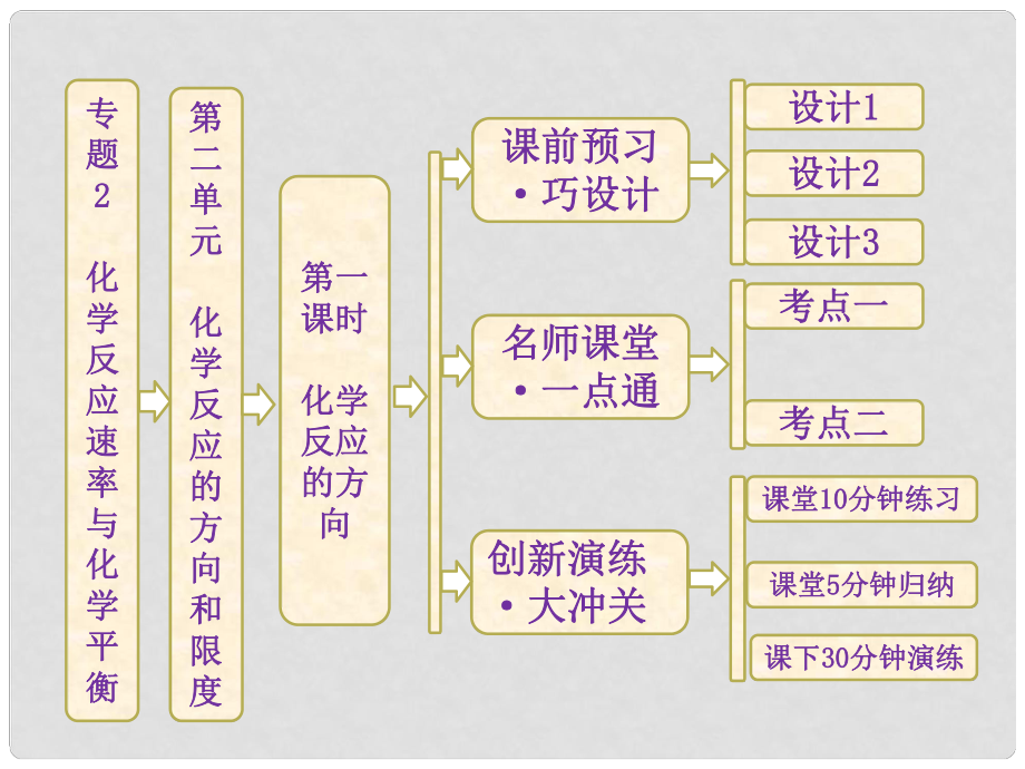 第1頁