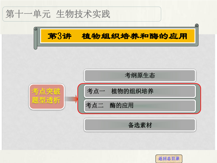 第1頁