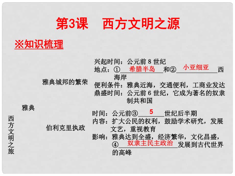 第1頁