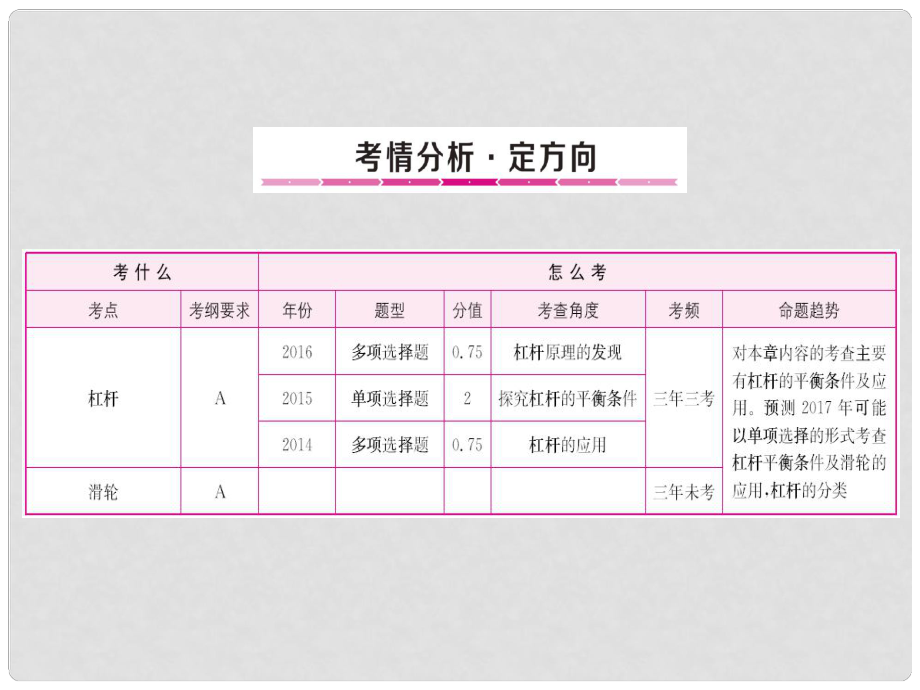第1頁