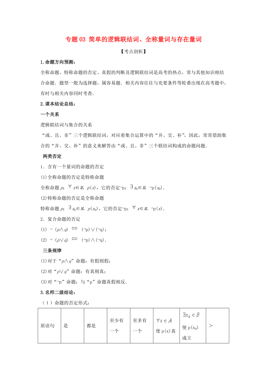 第1頁