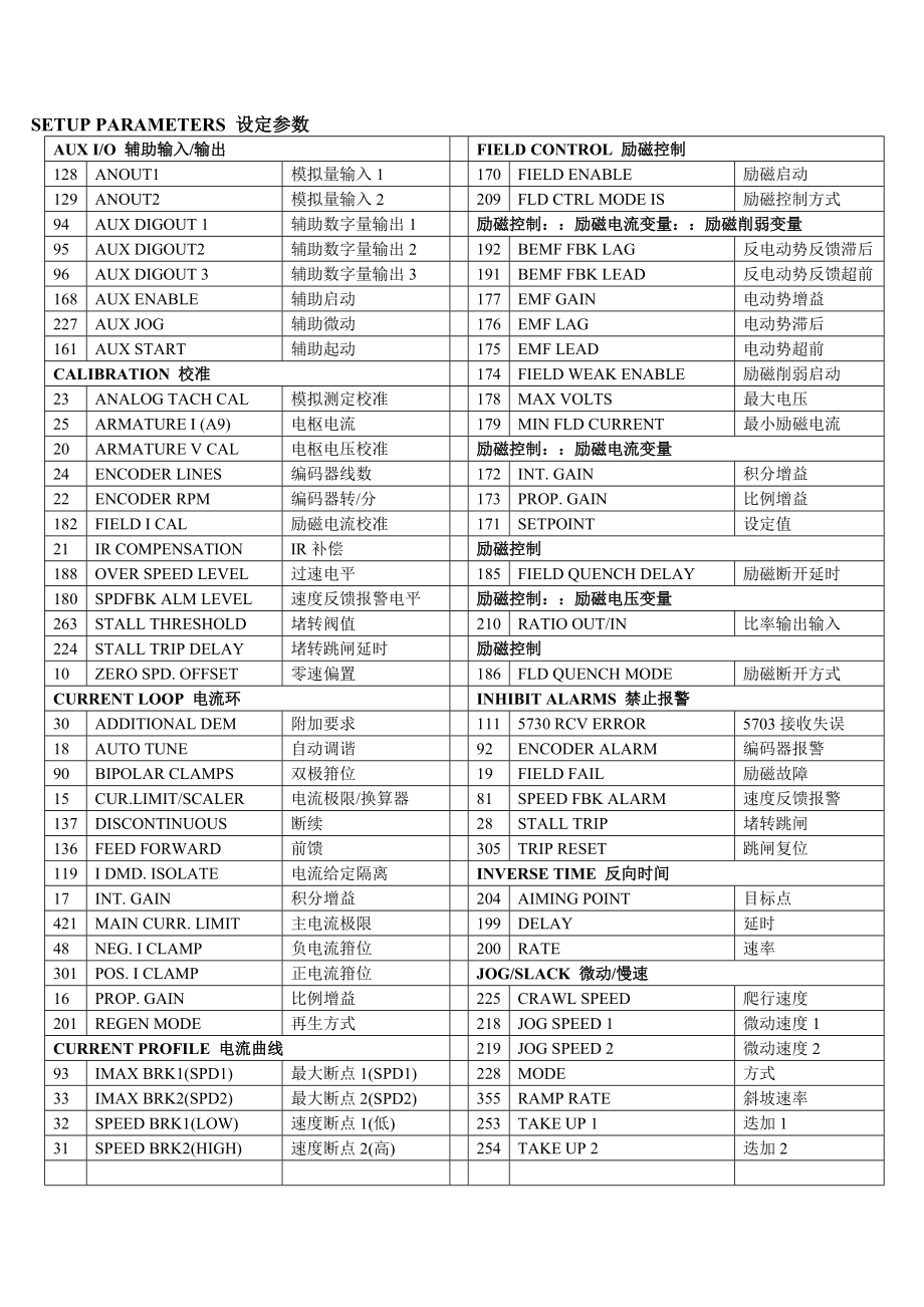 欧陆590中英文参数对照表_第1页