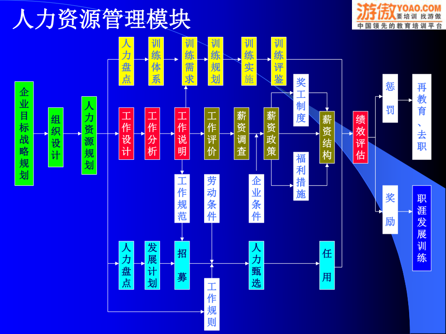 商场运营绩效管理工具表格激励方案38p_第1页