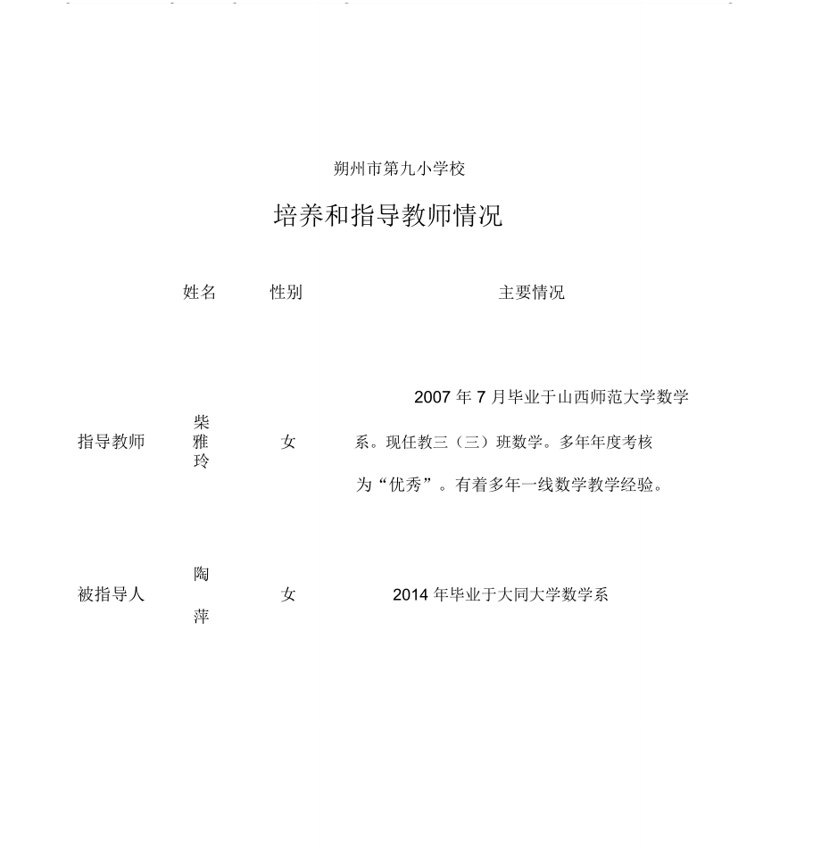 指导培养青年教师情况_第1页