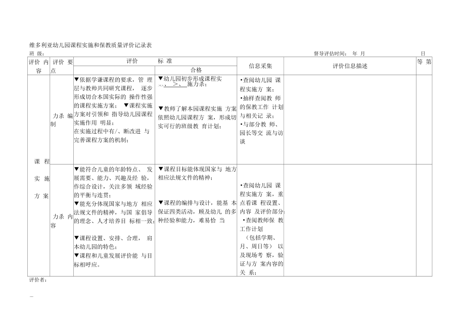 幼儿园课程实施和保教质量评价记录表_第1页
