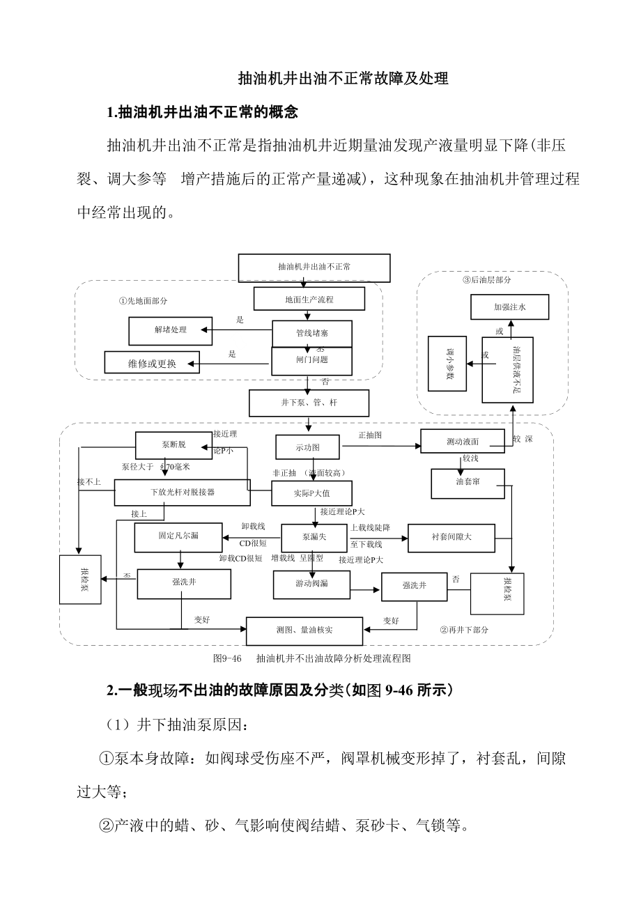 油井不出油故障判断_第1页