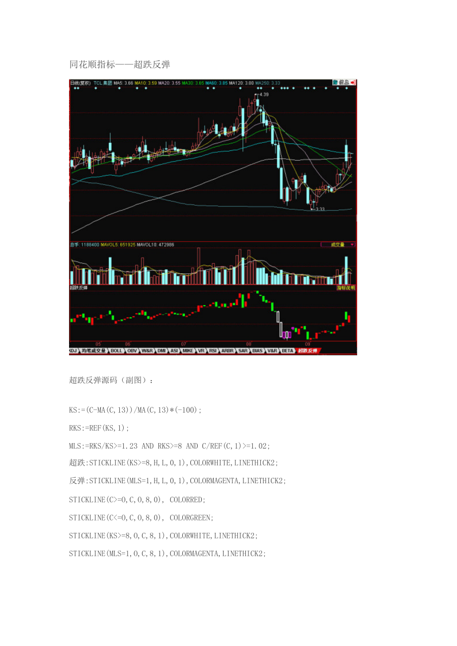 股票选股公式同花顺指标超跌反弹_第1页