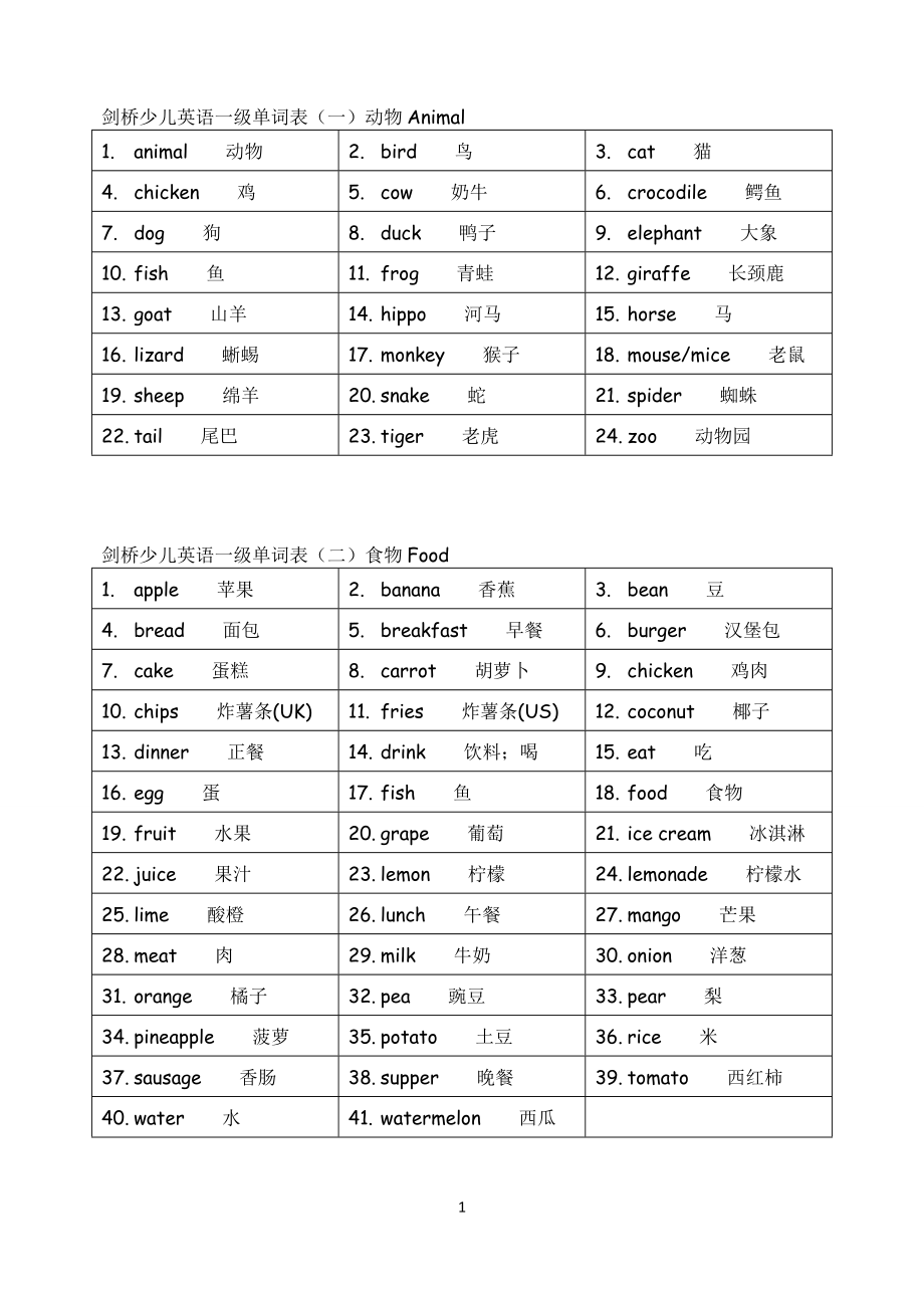 剑桥少儿英语一级单词表一_第1页