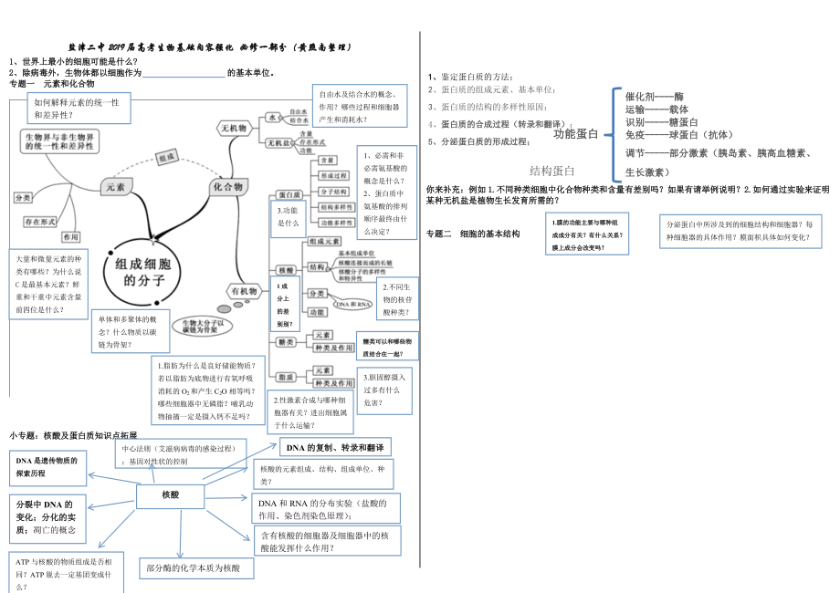 高中生物思维导图必修一部分_第1页
