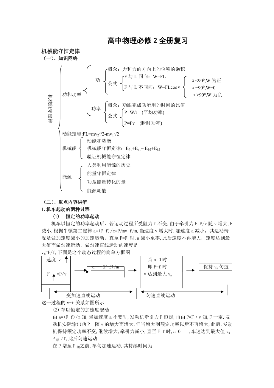 高中物理必修2全册总复习资料_第1页