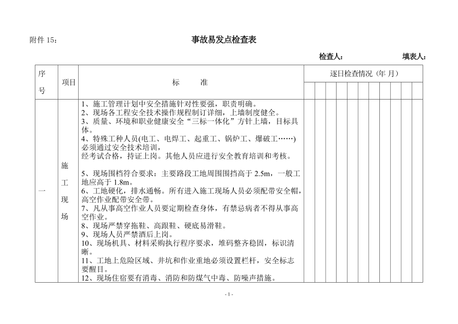 事故易发点检查记录表_第1页