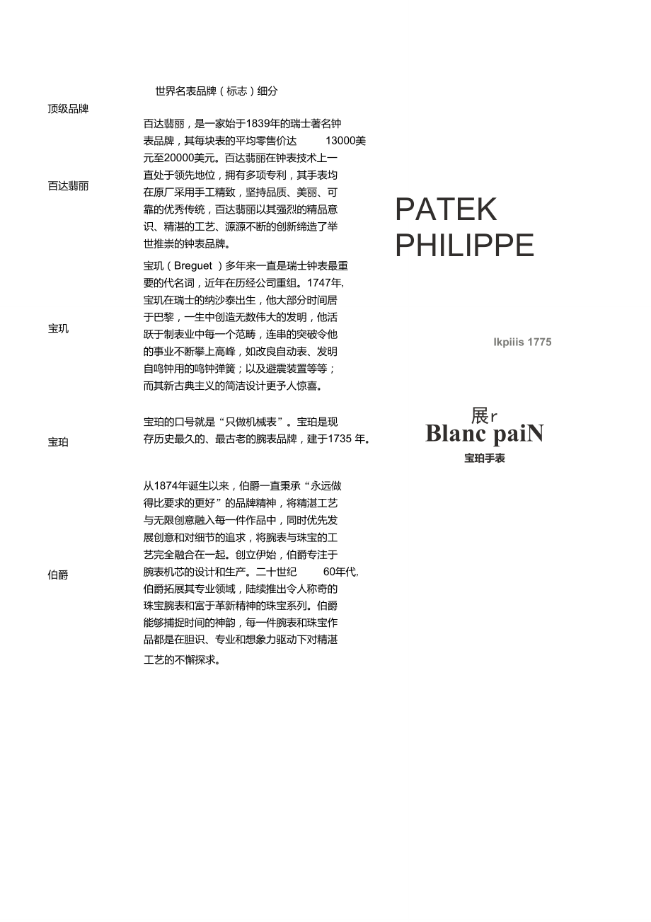 世界名表品牌(标志)细分_第1页