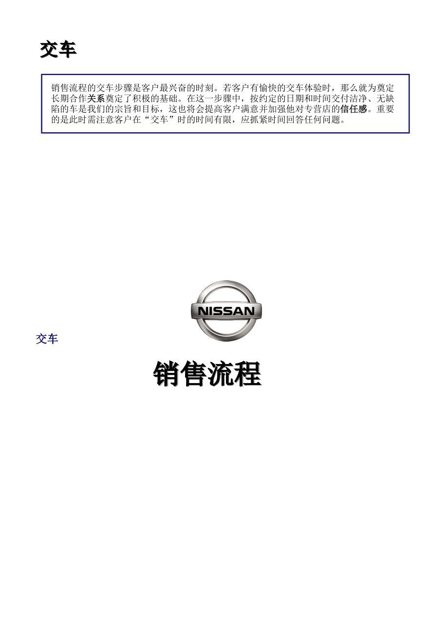 东风日产专营店客户服务流程8交车流程_第1页