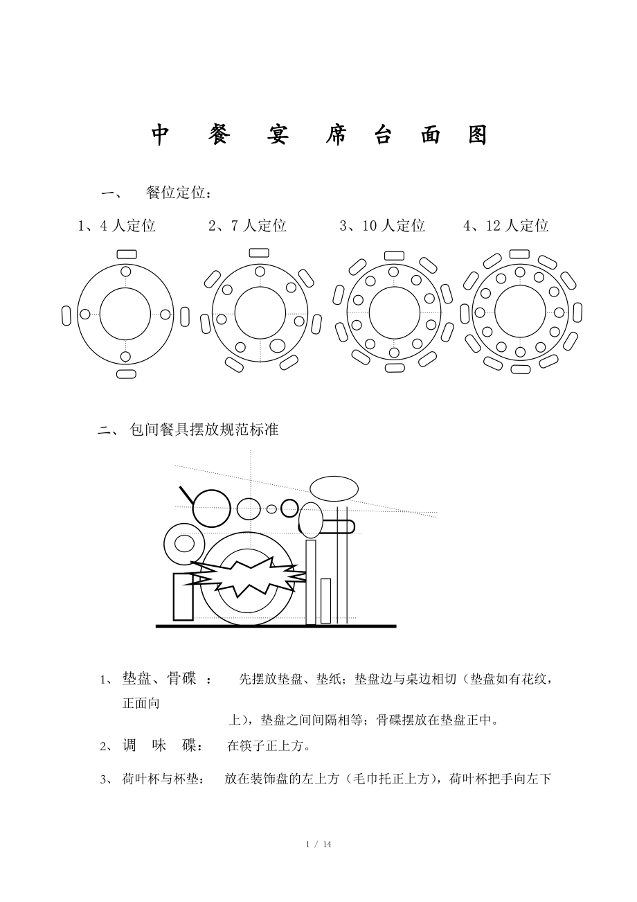 中餐摆台图(标准)_第1页