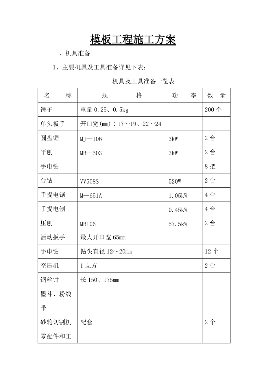 山东高层青年公寓项目模板施工方案_第1页
