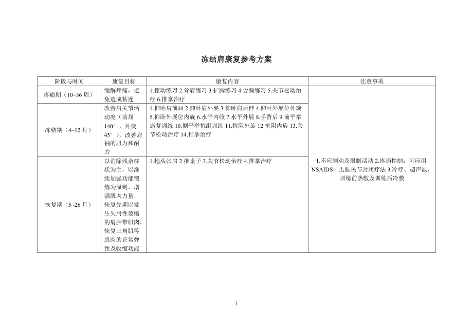 冻结肩康复参考方案_第1页