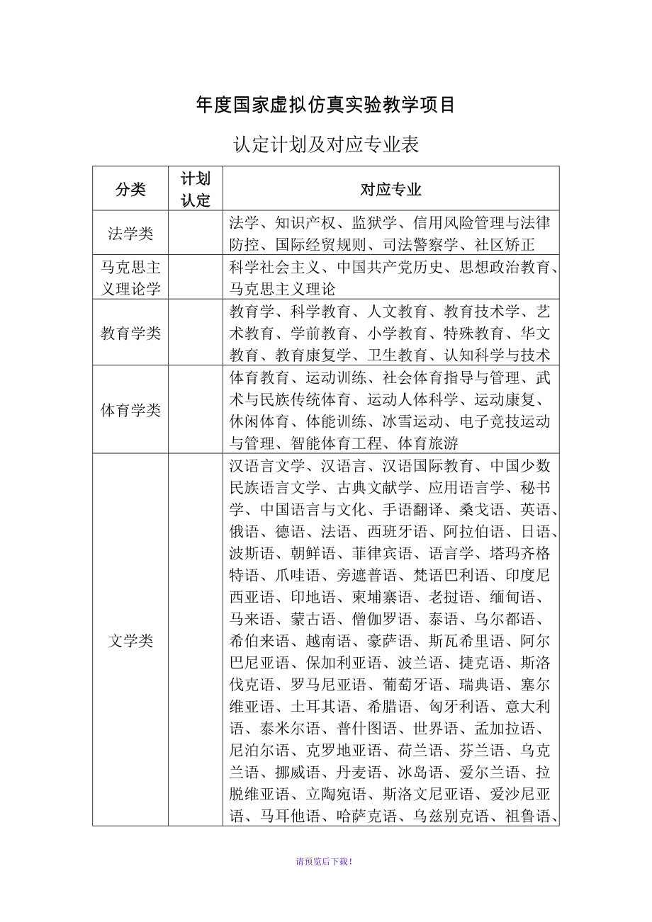 2019年度国家虚拟仿真实验教学项目_第1页