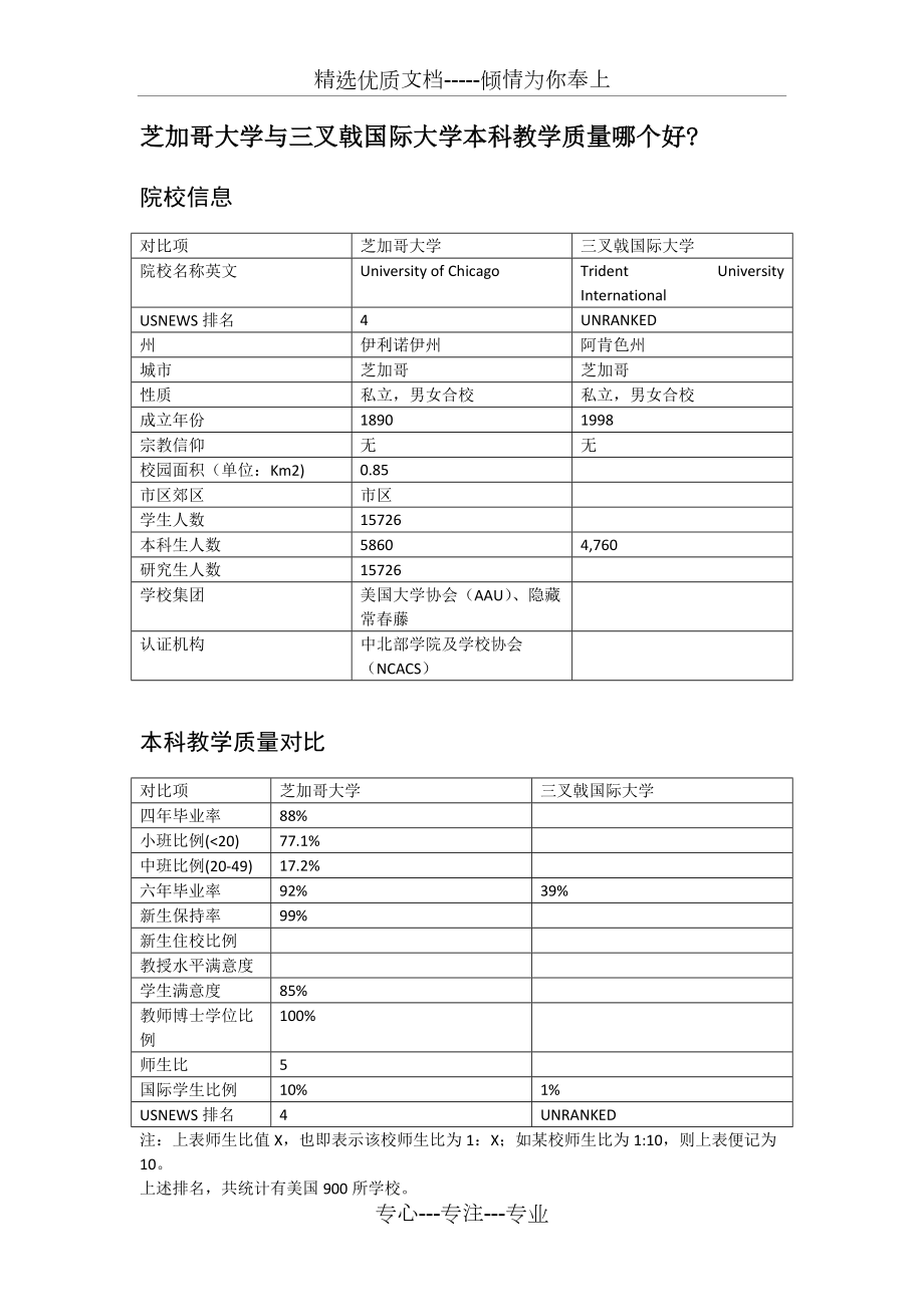 芝加哥大学与三叉戟国际大学本科教学质量对比(共1页)_第1页