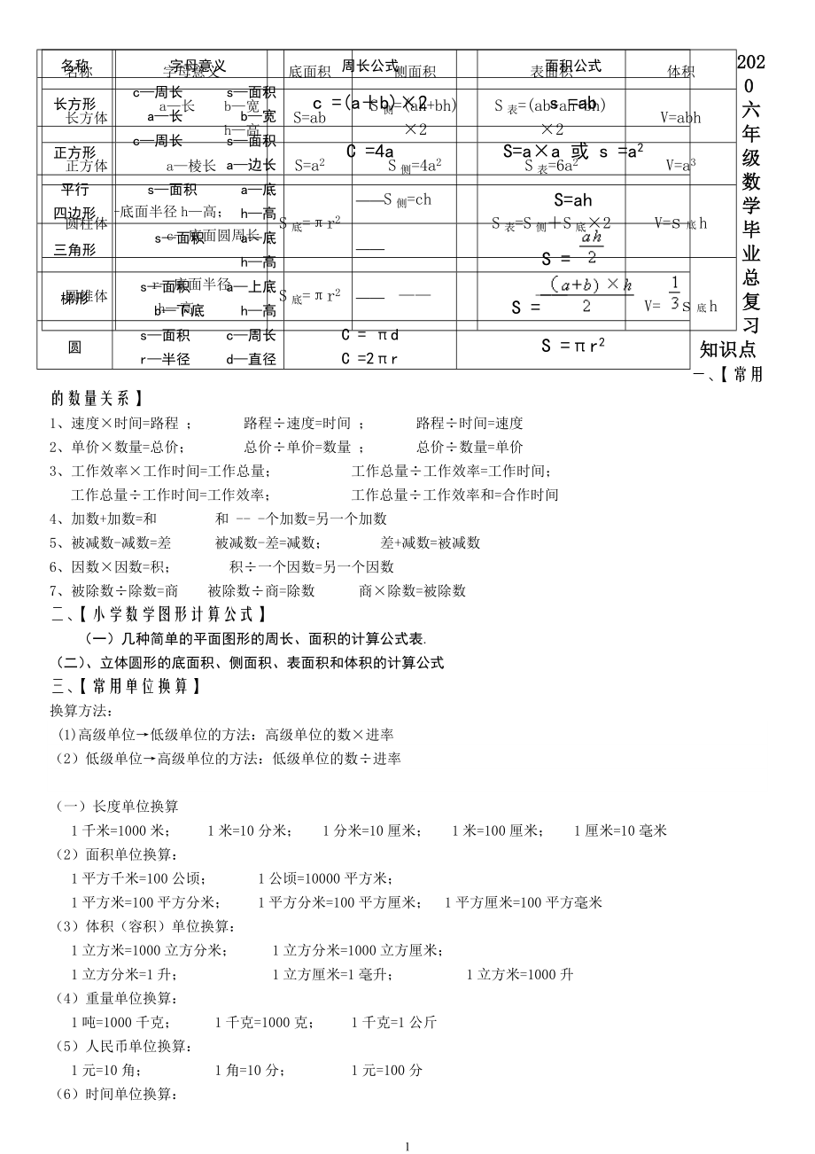 2020六年级数学毕业总复习知识点_第1页