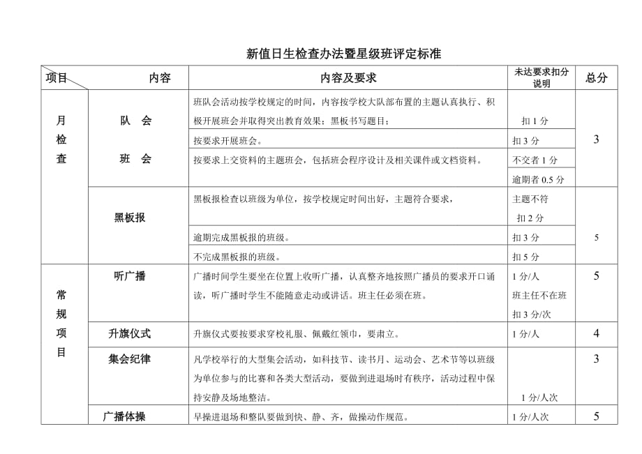 新值日生检查办法暨星级班评定标准_第1页