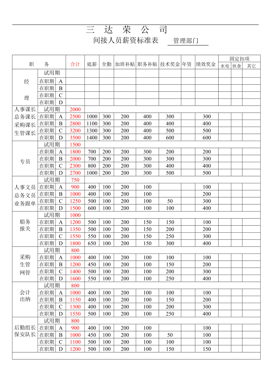 间接人员薪资标准表_第1页
