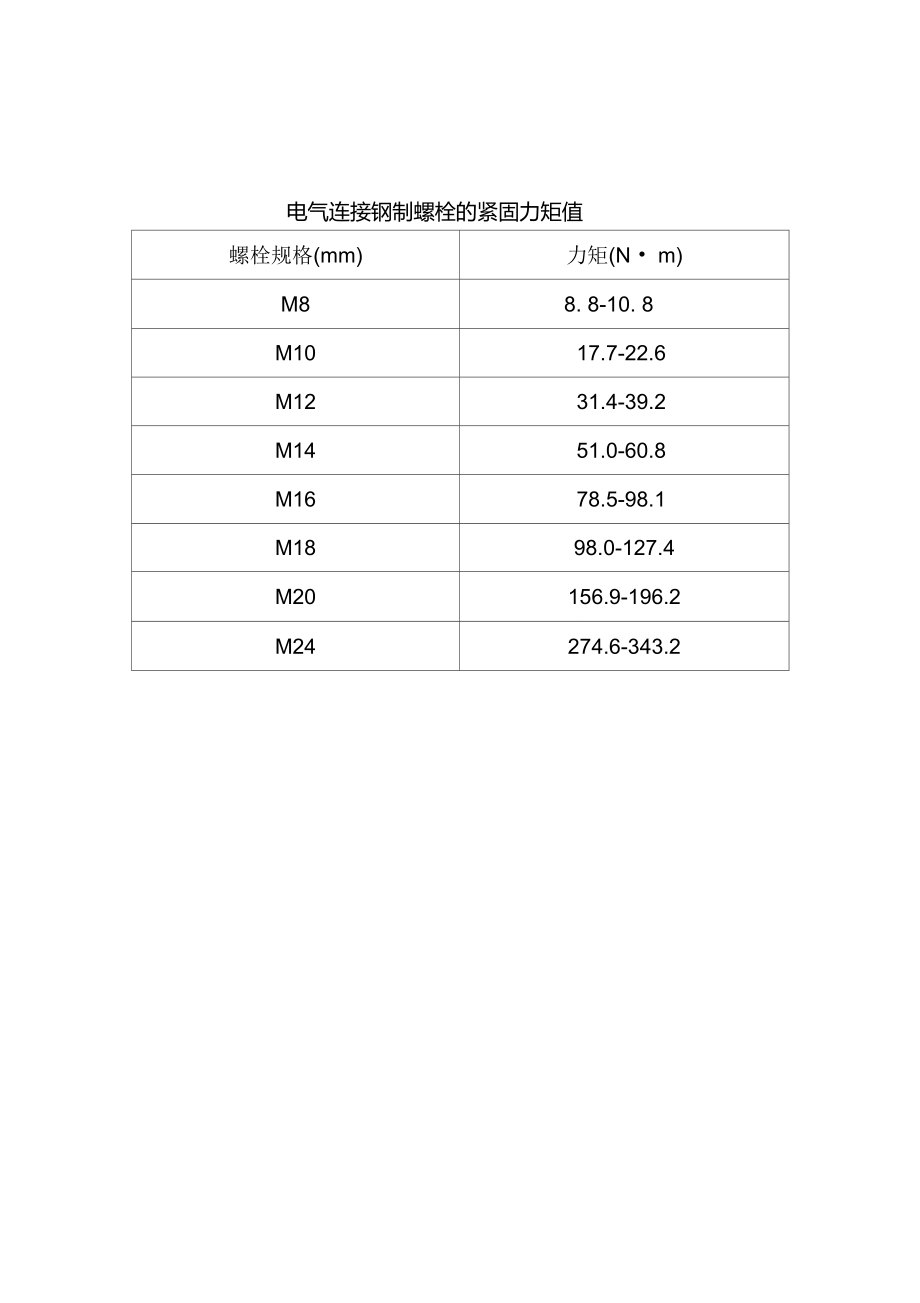 电气连接钢制螺栓的紧固力矩值_第1页