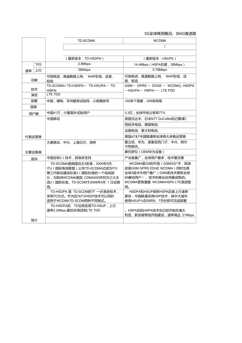 全球3G演进到4G的路线图_第1页