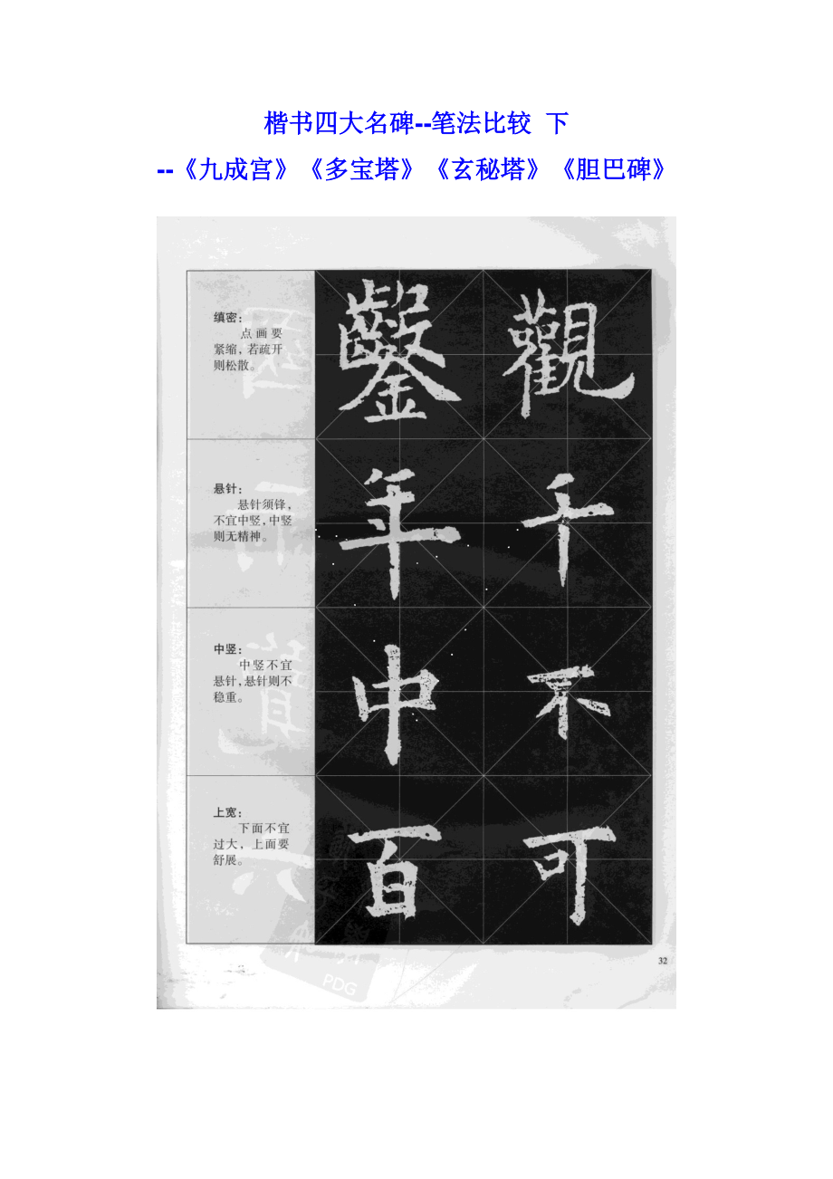 楷书四大名碑笔法比较 下_第1页