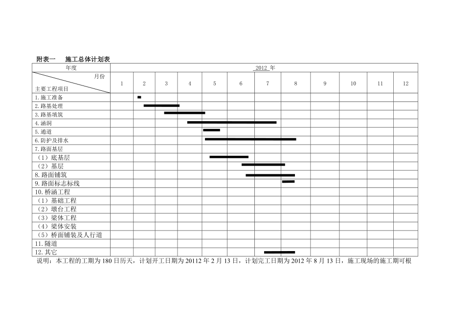 公路施工组织设计附表1_第1页