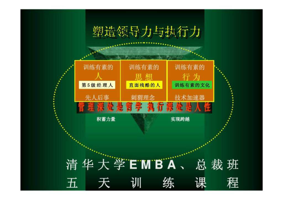 塑造领导力与执行力_第1页