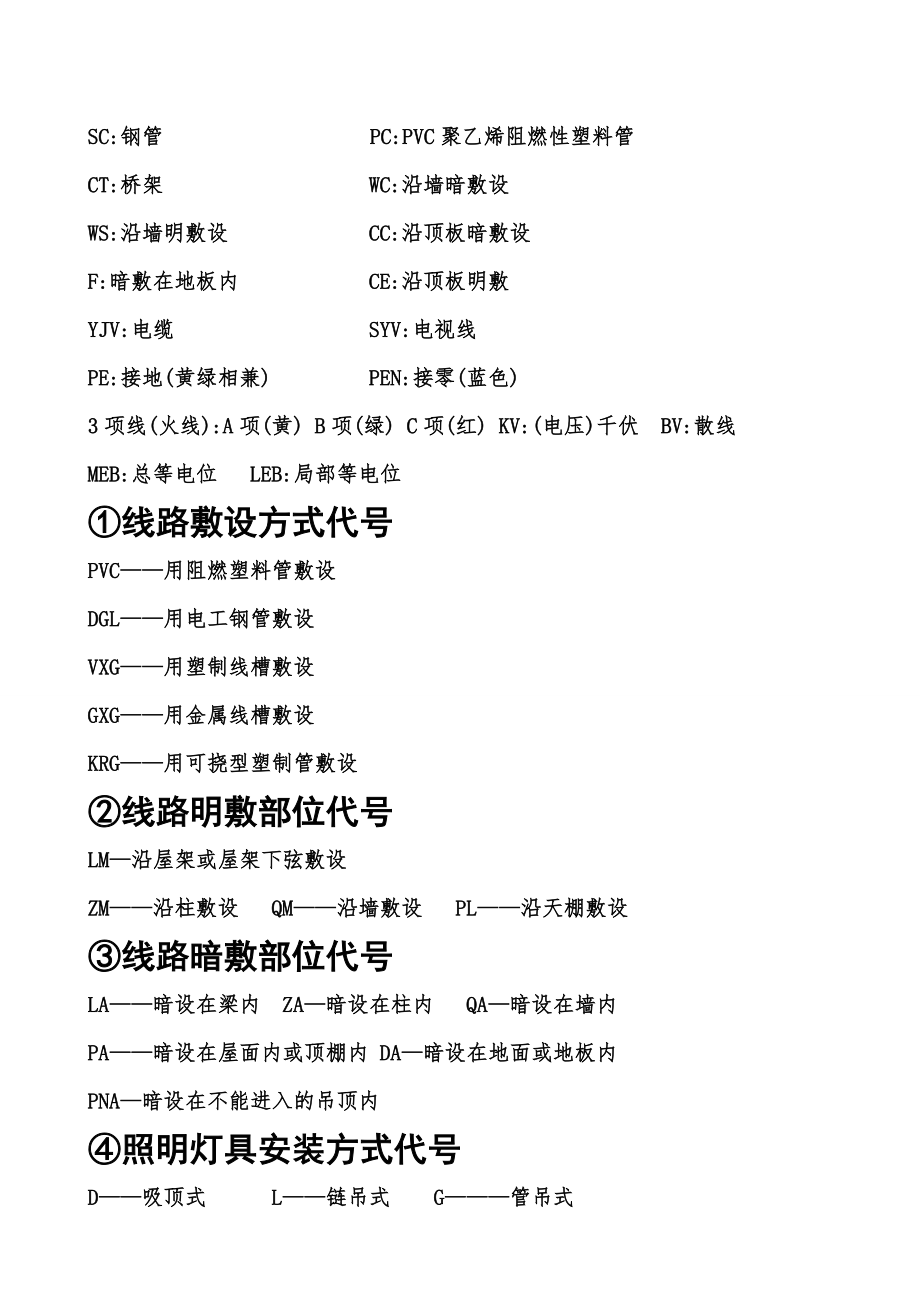 水电识图_符号大全_第1页
