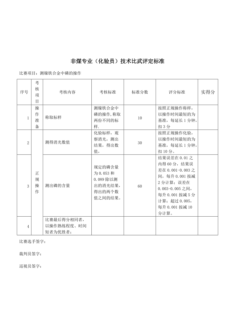 工种技术比武评定标准_第1页