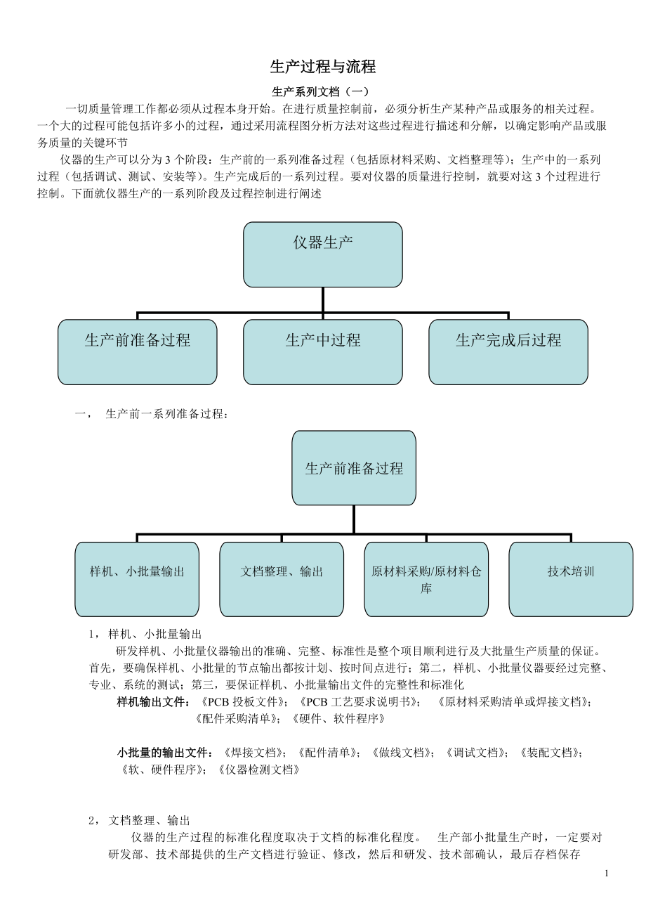 生产系列生产过程与流程_第1页