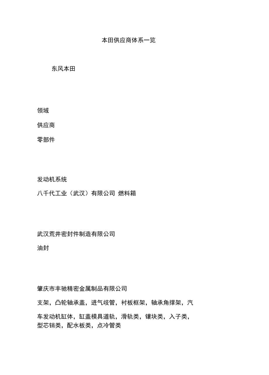 本田供应商体系一览_第1页