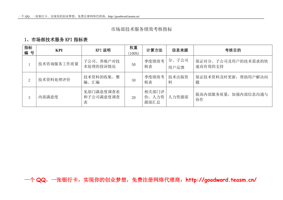 市场部技术服务绩效考核指标_第1页