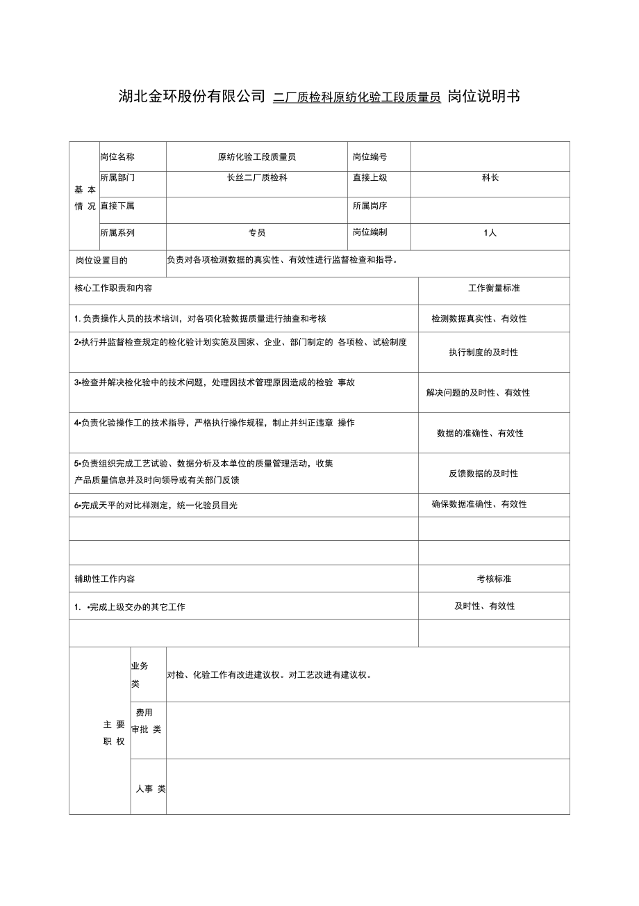 二厂质检科原纺化验质量员岗位说明书_第1页