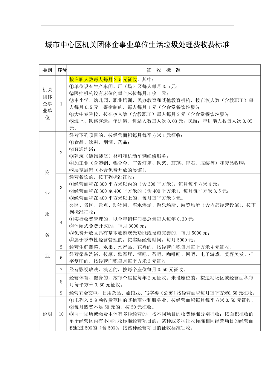 《垃圾费收费标准》_第1页