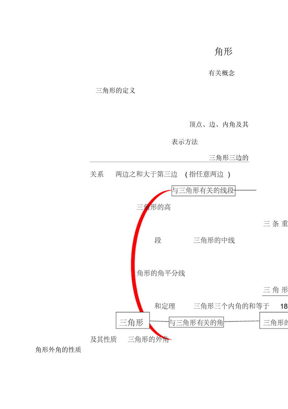 八年级数学思维导图_第1页