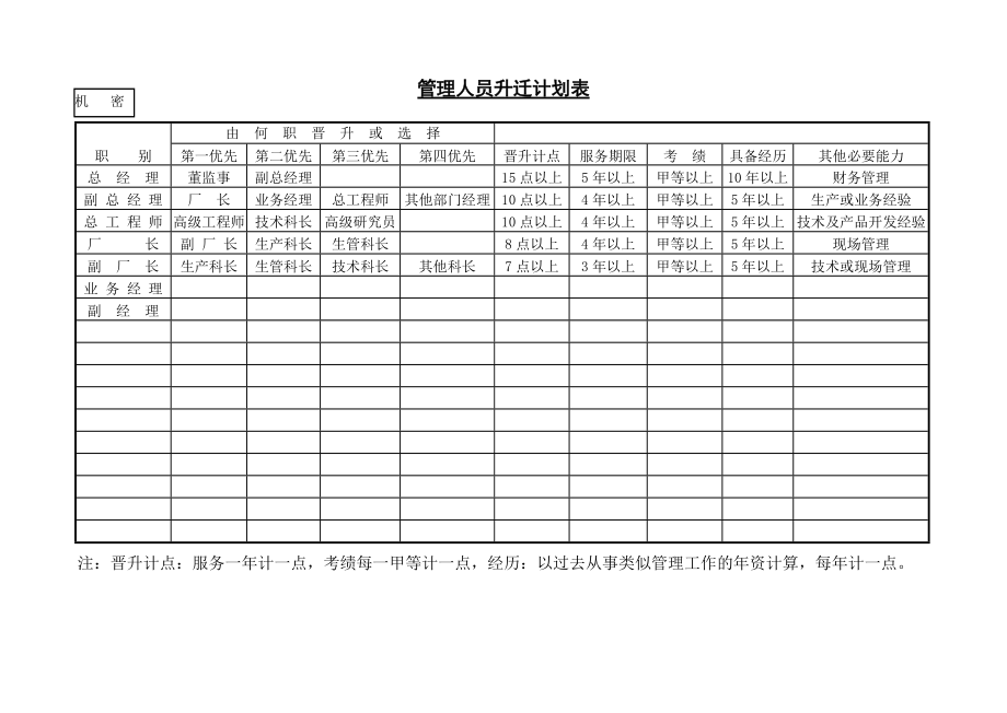 03.1管理人员升迁计划表_第1页