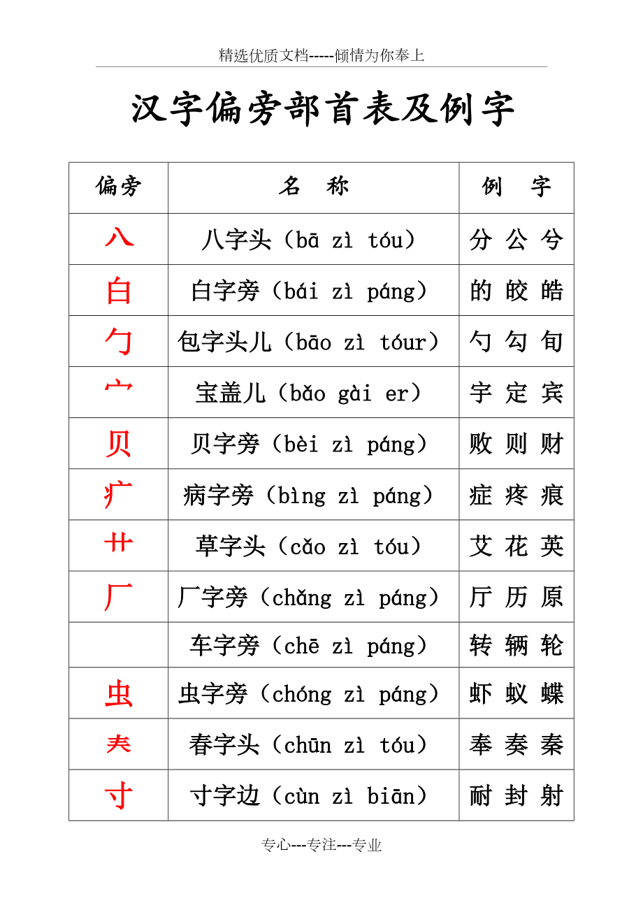 汉字偏旁部首表及例字(共9页)_第1页