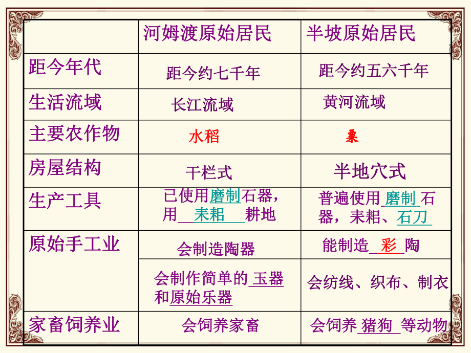 3华夏之祖_第1页