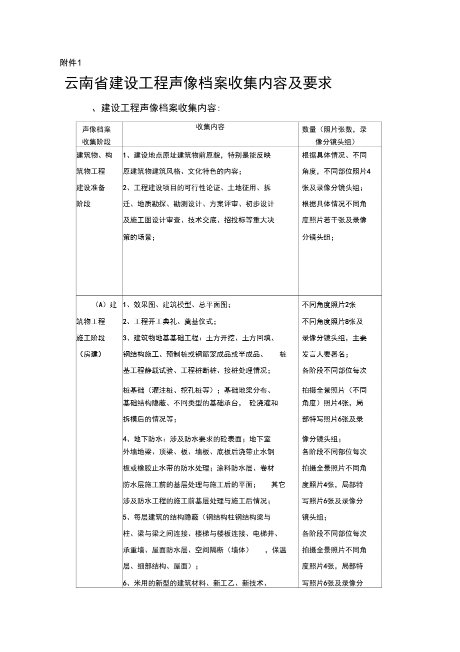 声像资料及要求_第1页