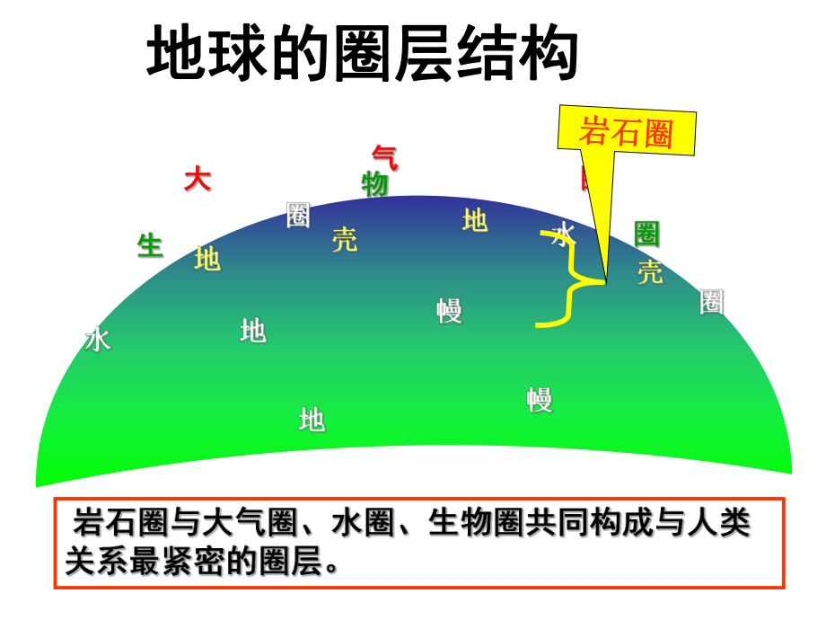 中图版高中地理必修1第1章第4节地球的圈层结构共49张PPT_第1页