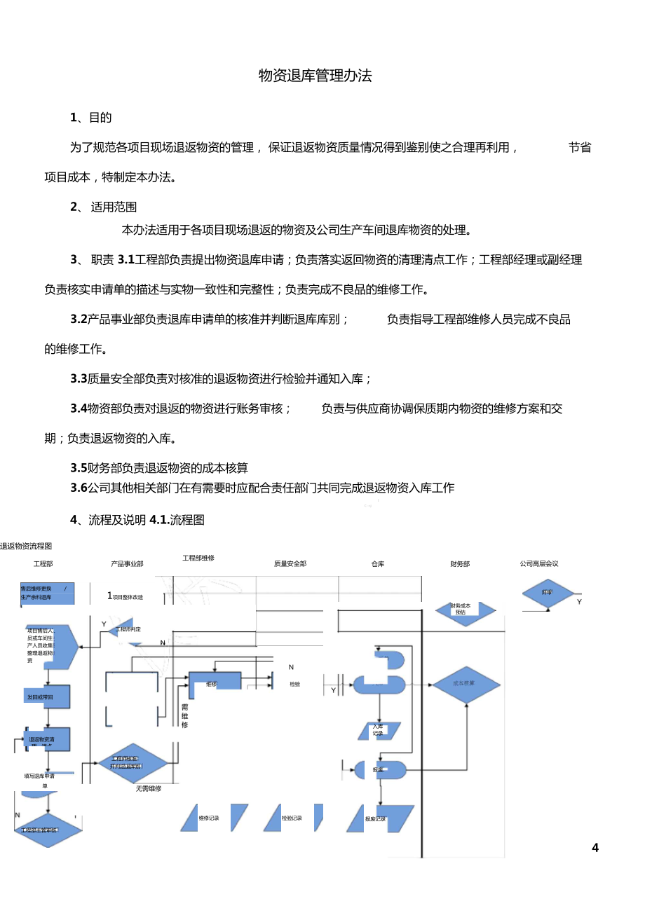 物资退库管理办法_第1页