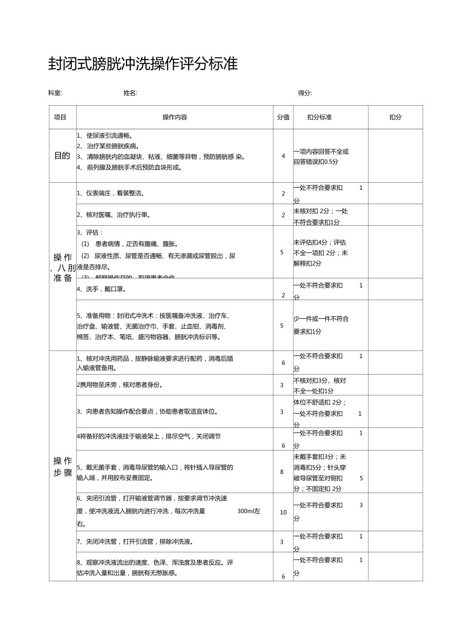 膀胱冲洗评分标准_第1页