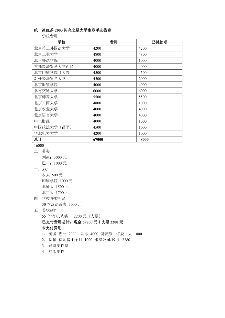 《统一费用清单》word版_第1页