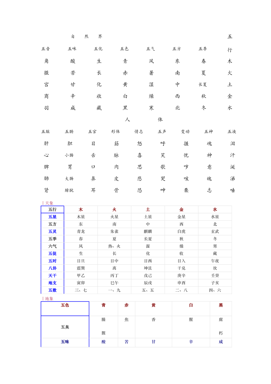 事物属性的五行归类表_第1页