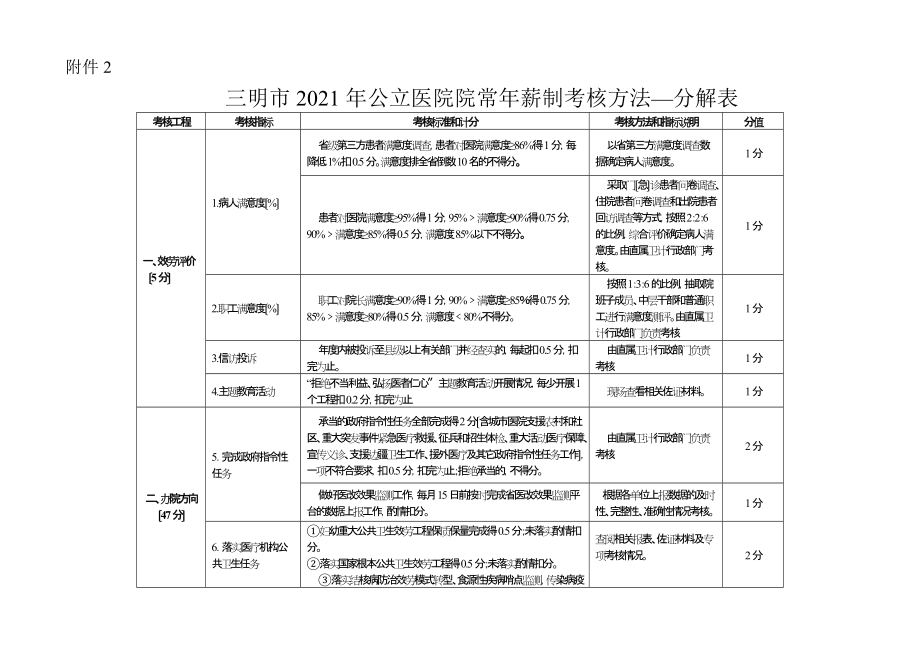 三明市年公立医院院长年薪制考核办法分解表月日_第1页