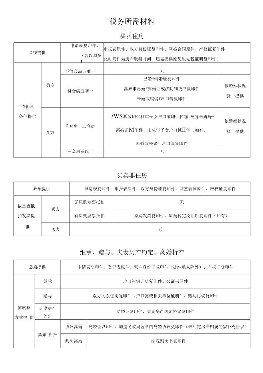 买房税务所需材料.docx_第1页