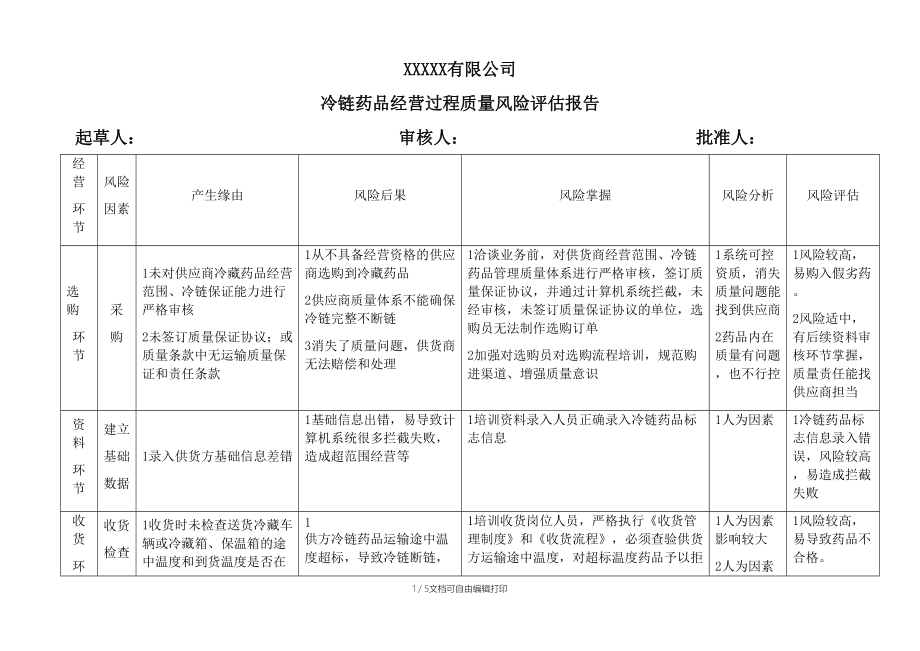 冷链药品经营过程风险评价_第1页